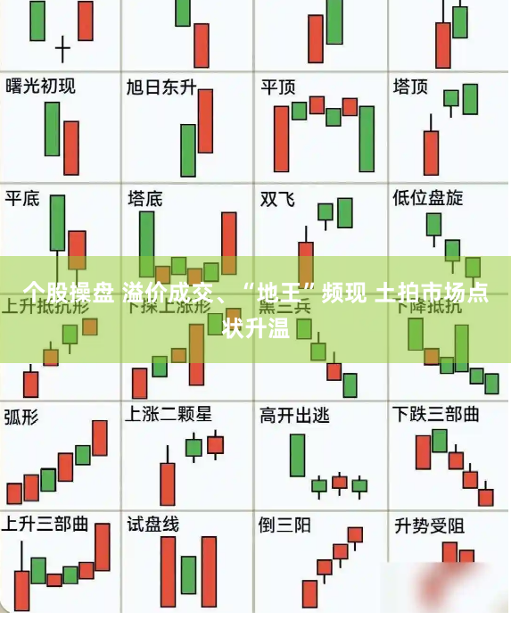 个股操盘 溢价成交、“地王”频现 土拍市场点状升温